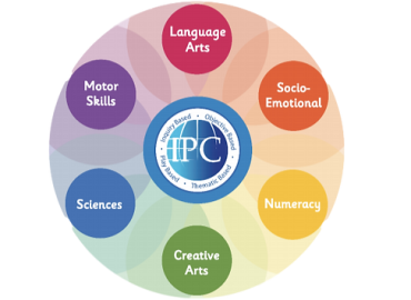 Little Explorers Nursery